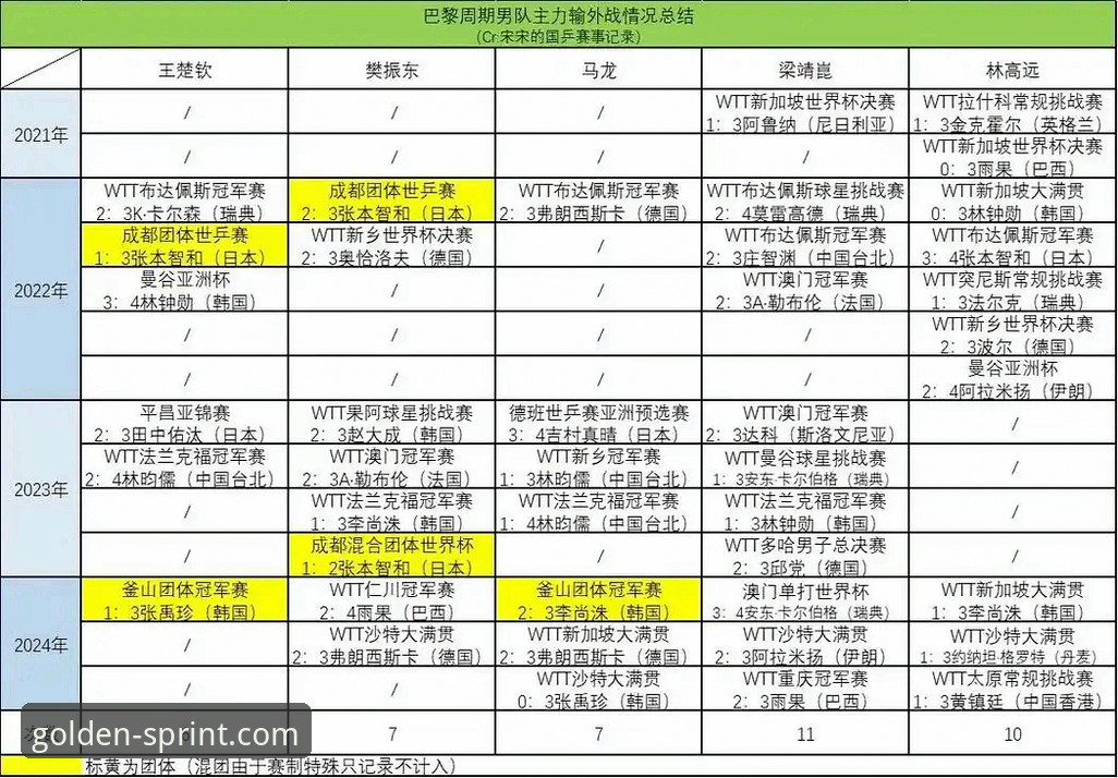金博体育怎么样使用指南 世乒赛团体赛观战实用指南:中国男乒3-0完胜英格兰全记录解析